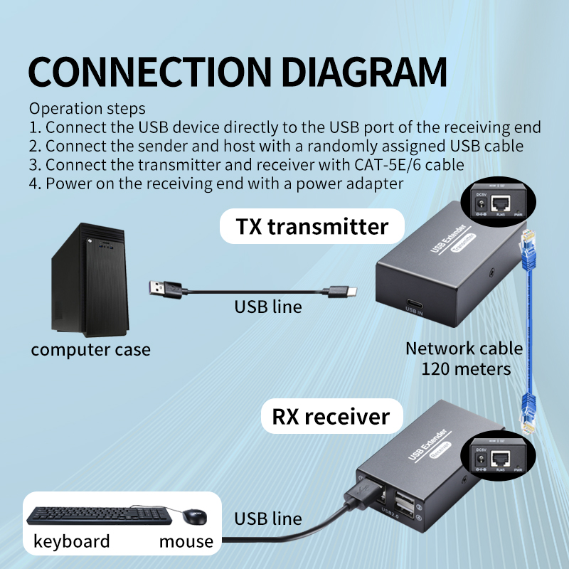 120M USB2.0 Extender Over Ethe - Lan Cable Gaming 评论和价格