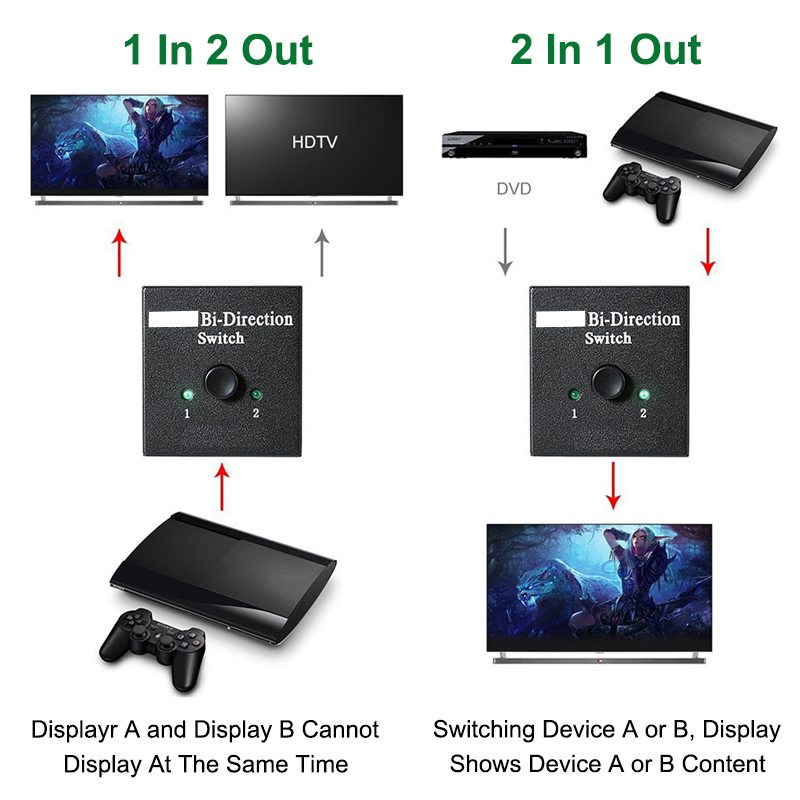 HDMI-compatible Switch Bi-Dire - Gaming Console Bundle 评论和价格