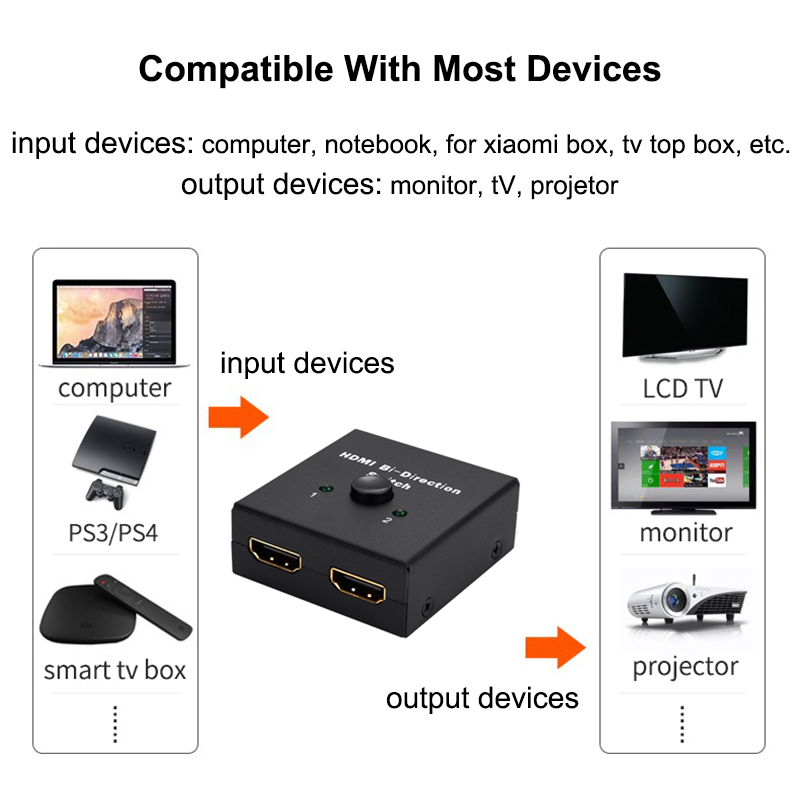 HDMI-compatible Switch Bi-Dire - Gaming Console Bundle 评论和价格