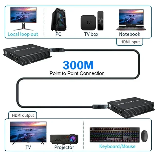 300M HDMI KVM Extender over IP - Lan Cable Gaming 评论和价格