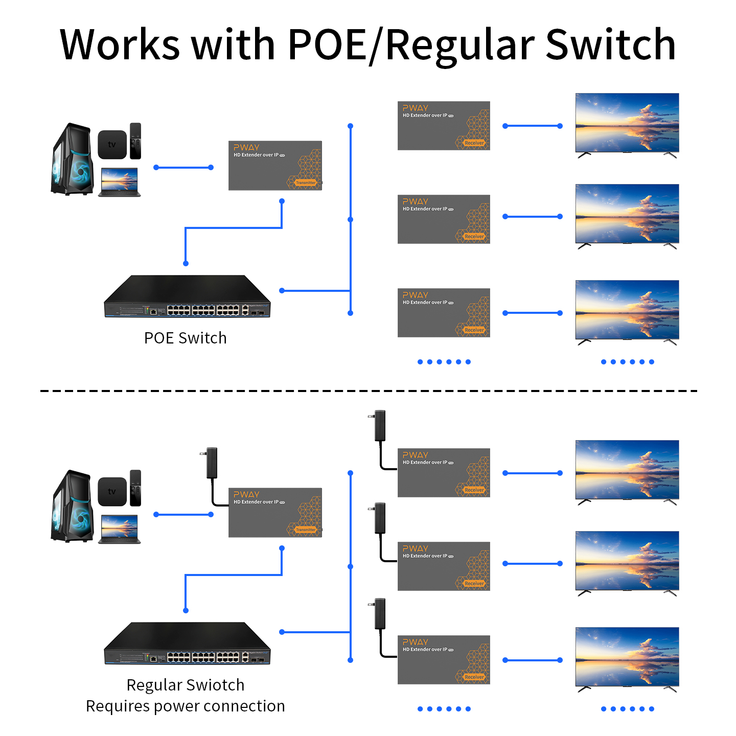 150M HDMI Extender Over IP POE - Lan Cable Gaming 评论和价格
