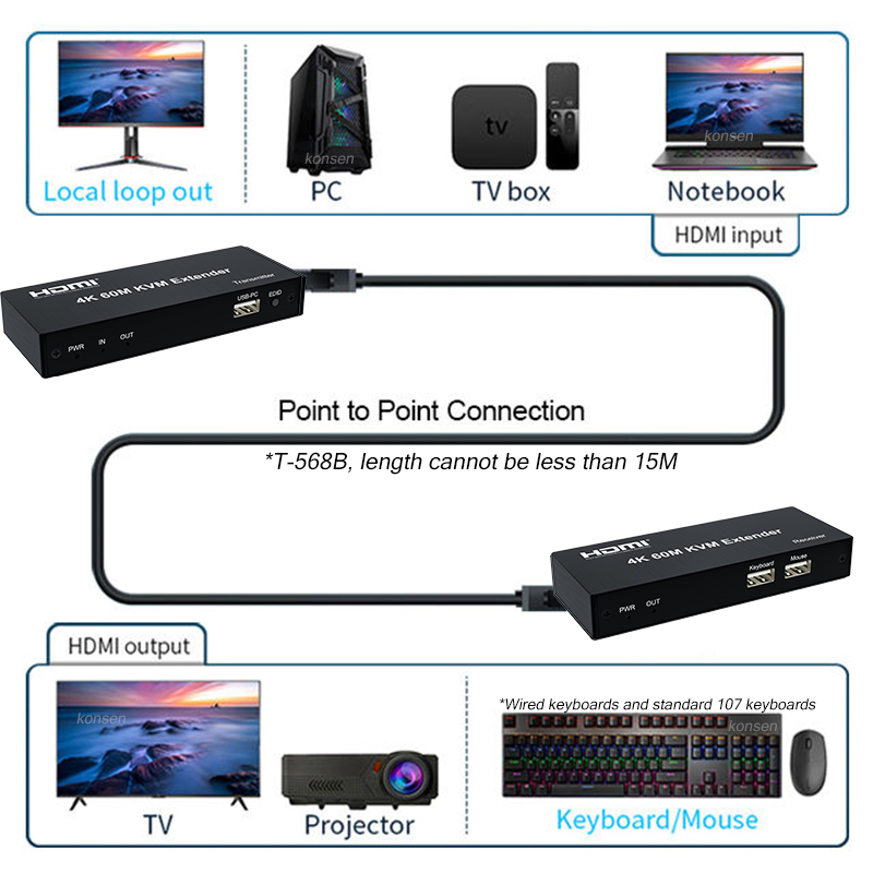4K 120M HDMI KVM Extender 60M  - Lan Cable Gaming 评论和价格