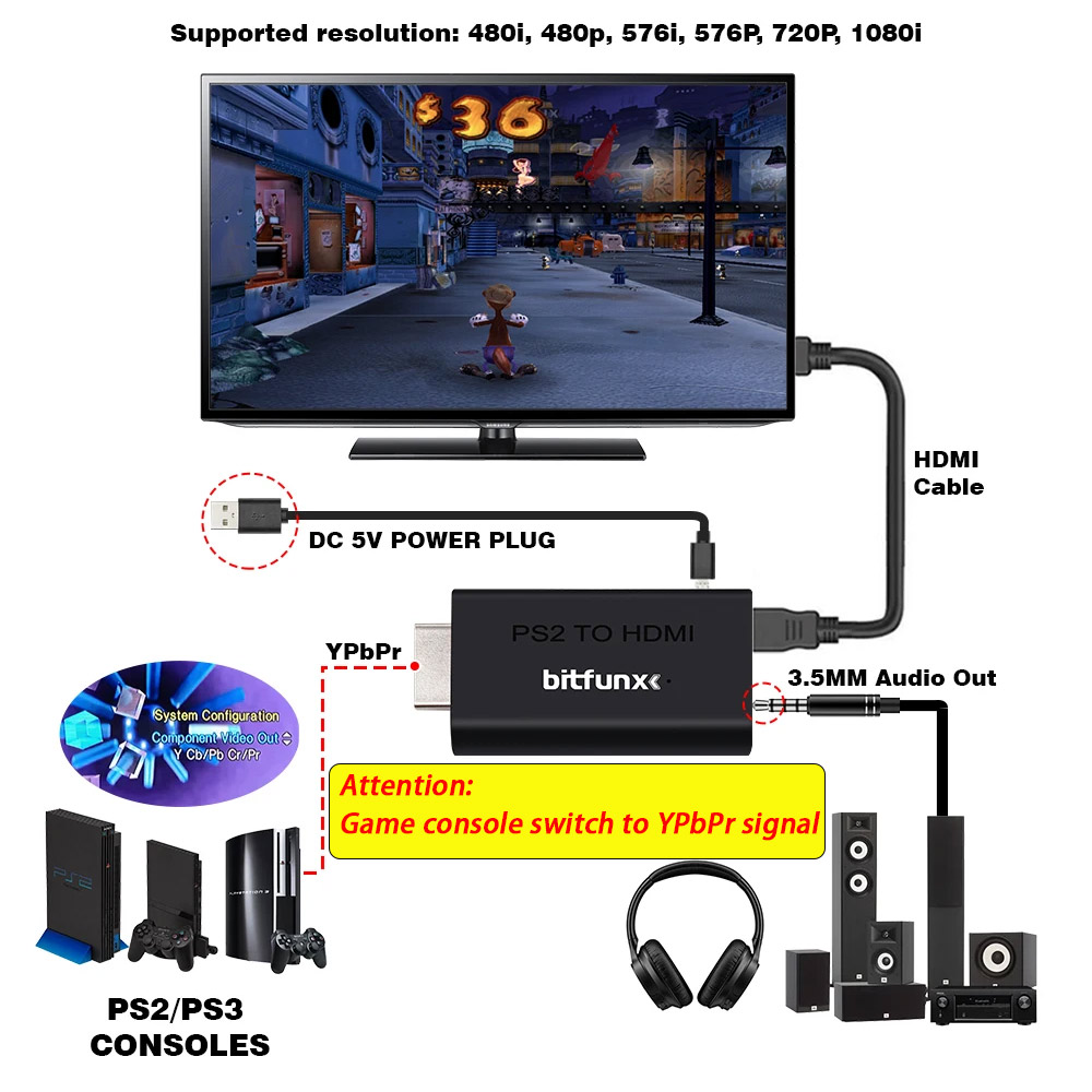 BitFunx PS2 YPBPR To HDMI™ Con - Gaming Console Sony 评论和价格