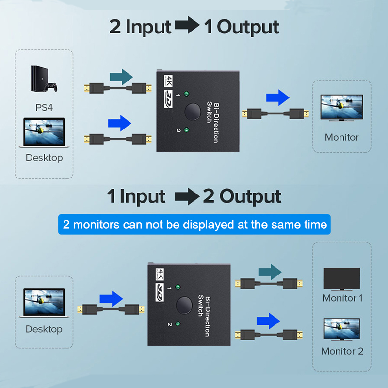 2 Port HDMI-Compatible 2.0 Swi - Gaming Console Bundle 评论和价格